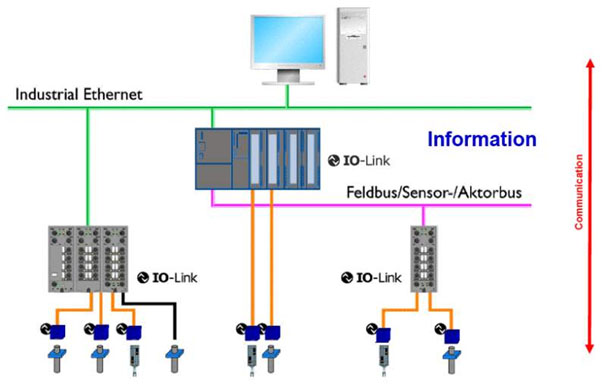 IO-Link